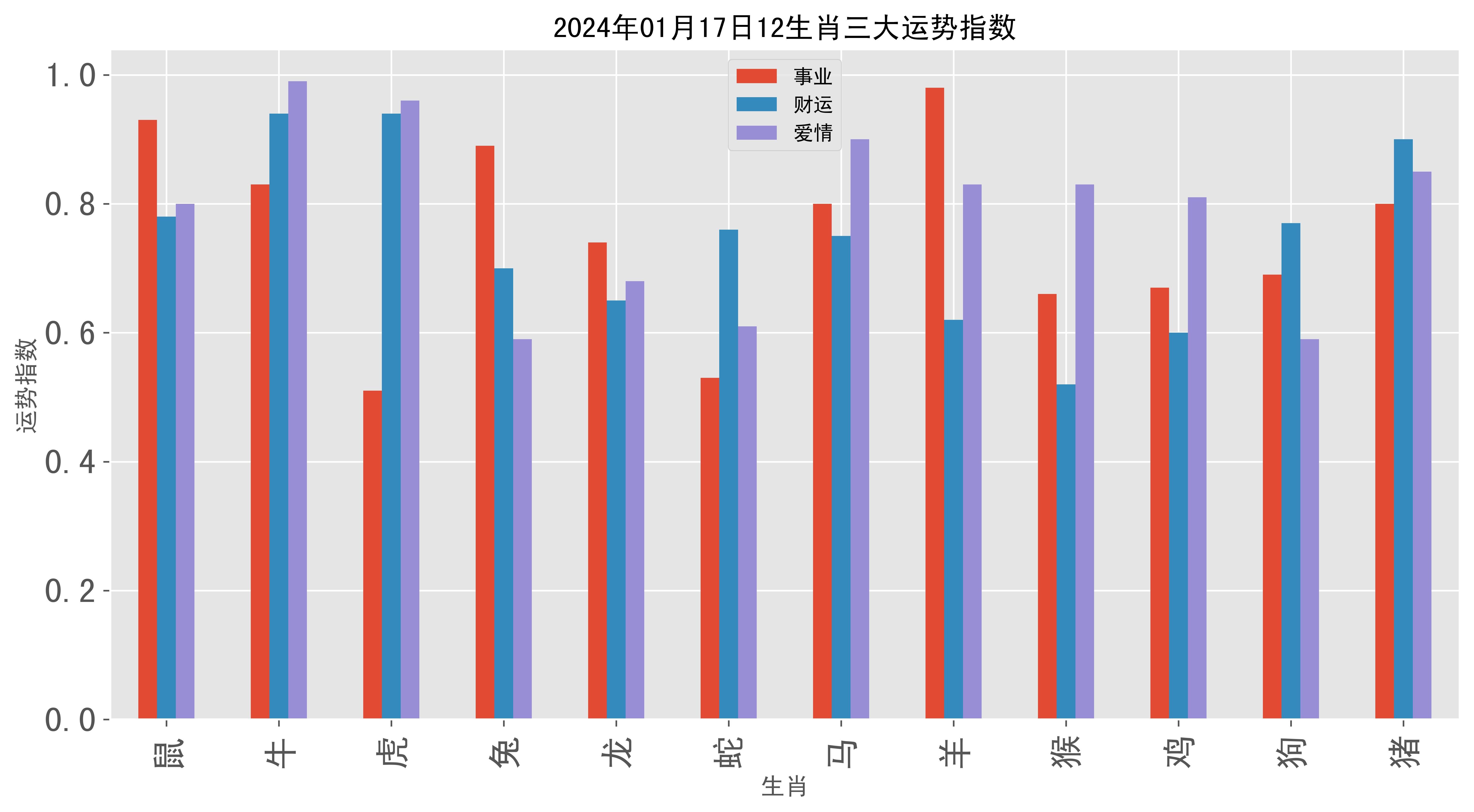 2024澳门精准正版生肖图,实地执行分析数据_VR16.727