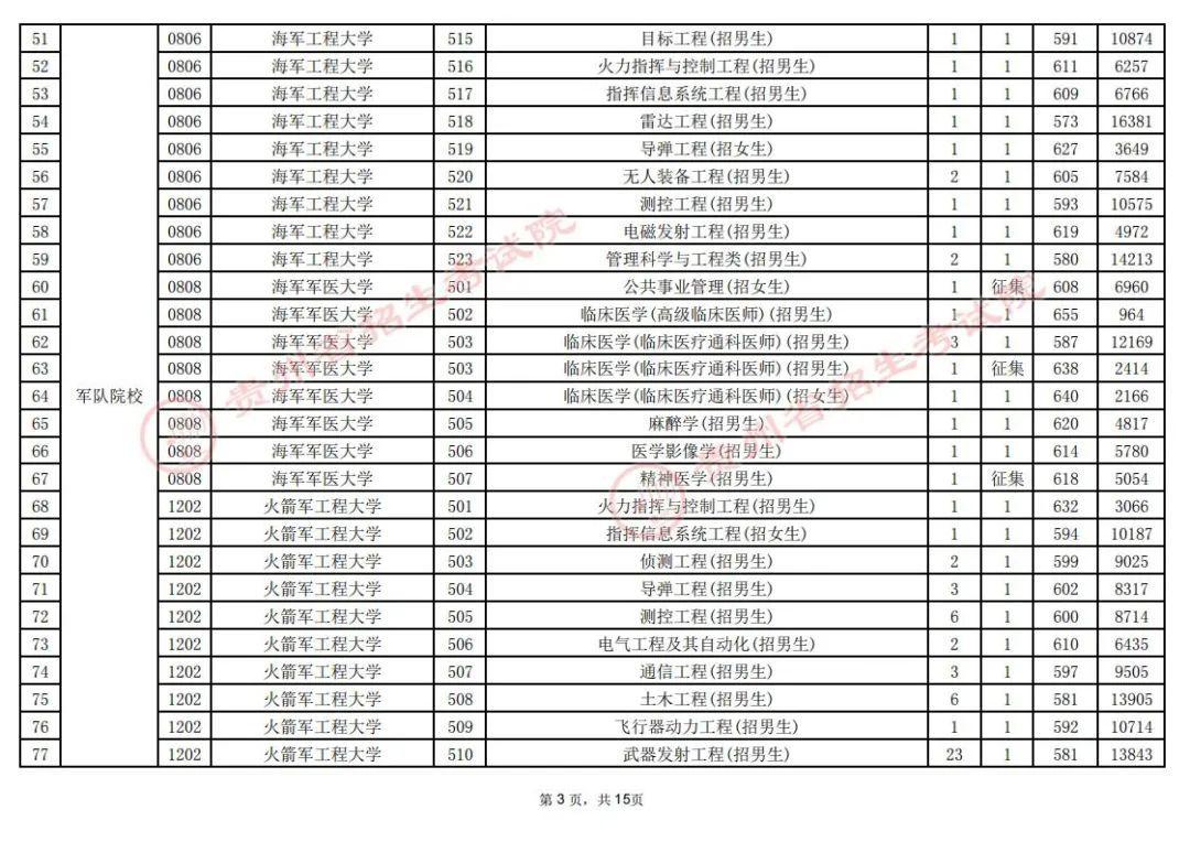 贵州省高考最新录取情况解析