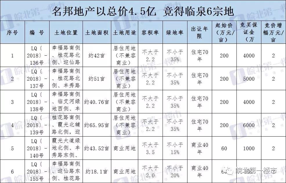 临泉名邦国际最新消息深度解读