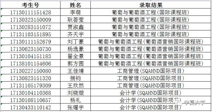 宁夏高考录取最新消息，2017年更新报告发布