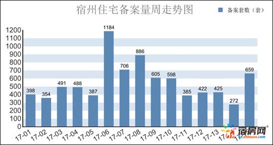 宿州最新房价走势分析，回顾与展望（2017年）