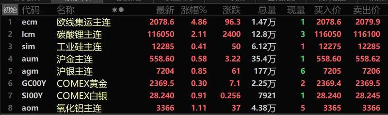 伦锡最新行情深度解析