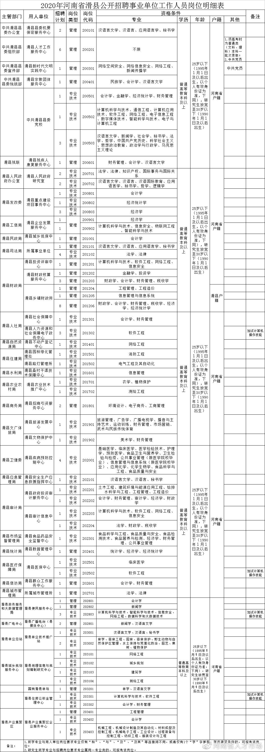 滑县最新招聘信息汇总