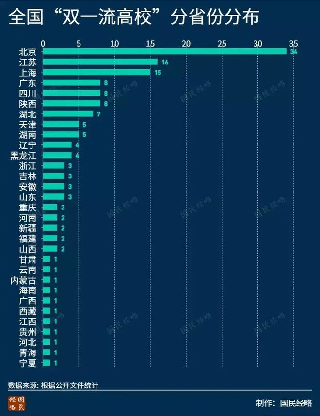 双一流高校名单最新动态，持续优化教育资源配置的进展与趋势