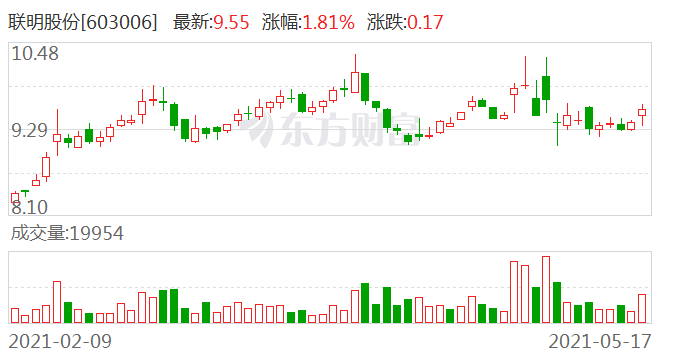 联明股份最新消息全面解读报告