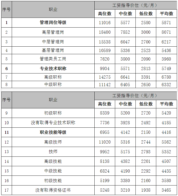 韶关旭日工资待遇全面深度解析