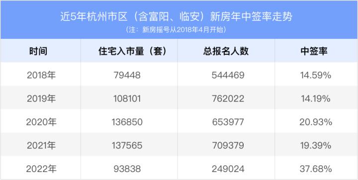 富阳二手房市场最新动态解析，出售信息全面梳理