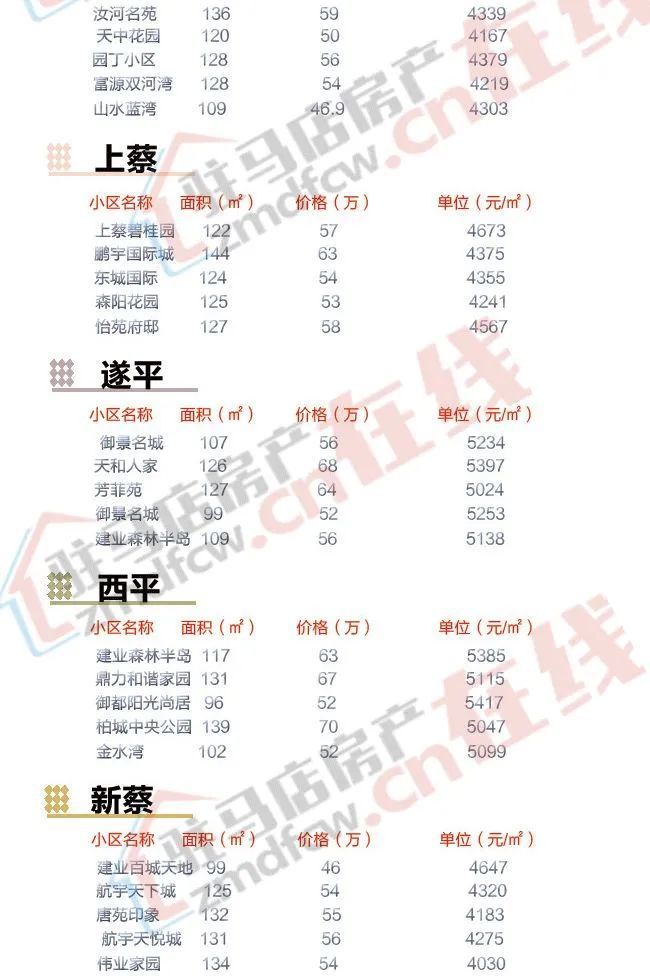 河南西平县房价动态分析与趋势预测