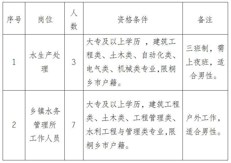 桐乡工业园区招聘动态更新与职业机会深度探讨