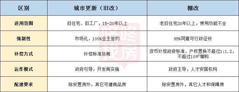 深圳棚改推动城市更新，民生改善迎新篇章