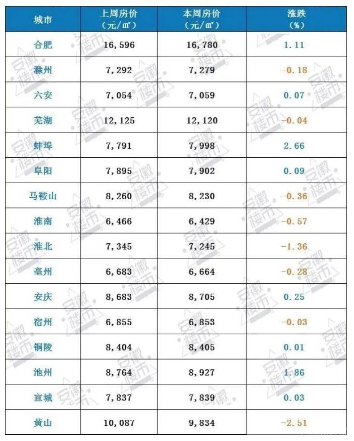 宿州房价走势最新消息，市场分析与未来展望