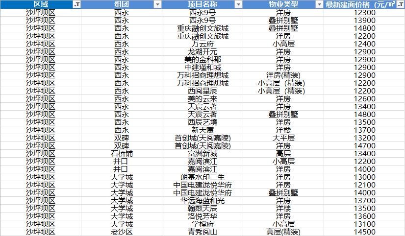 北碚房价走势最新消息，深度分析与未来展望