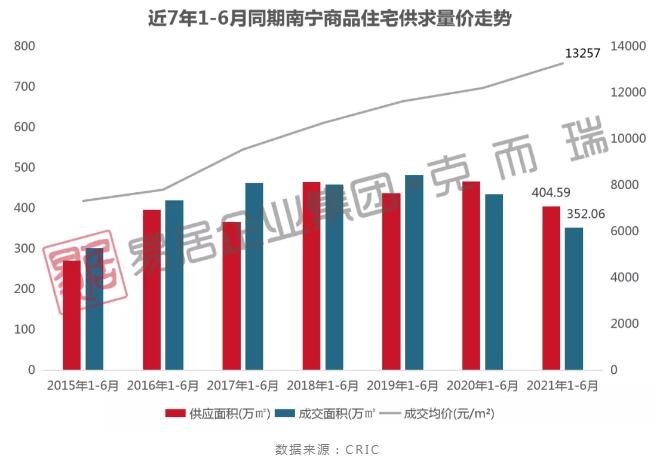 南宁市房价最新动态，市场走势分析与购房指南