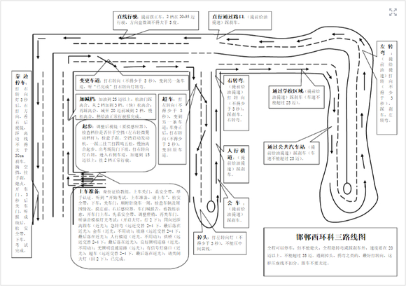 邯郸西环考场科三考试最新指南