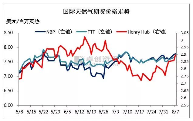 现货天然气行情最新动态，市场走势分析与展望