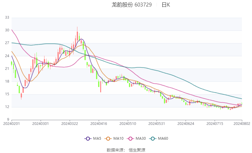 2024年新澳免费资料大全,环境适应性策略应用_yShop90.810