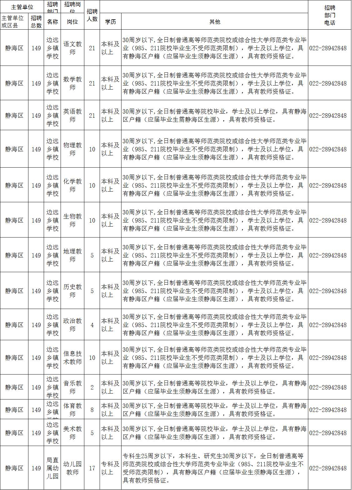 天津宝坻九园最新招聘动态与人才发展展望报告