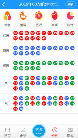 澳门6合开奖结果+开奖结果今晚,未来趋势解释定义_macOS52.984