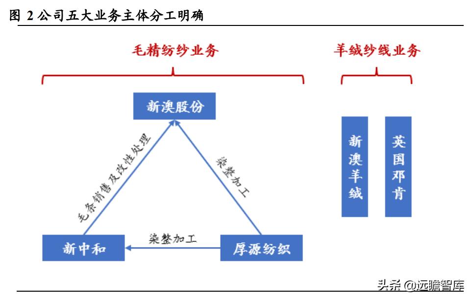 新澳资料免费,数据驱动执行设计_RX版23.383