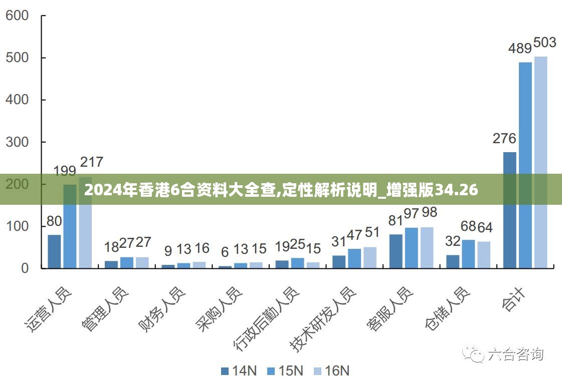 香港最精准的免费资料,定性说明评估_uShop60.439