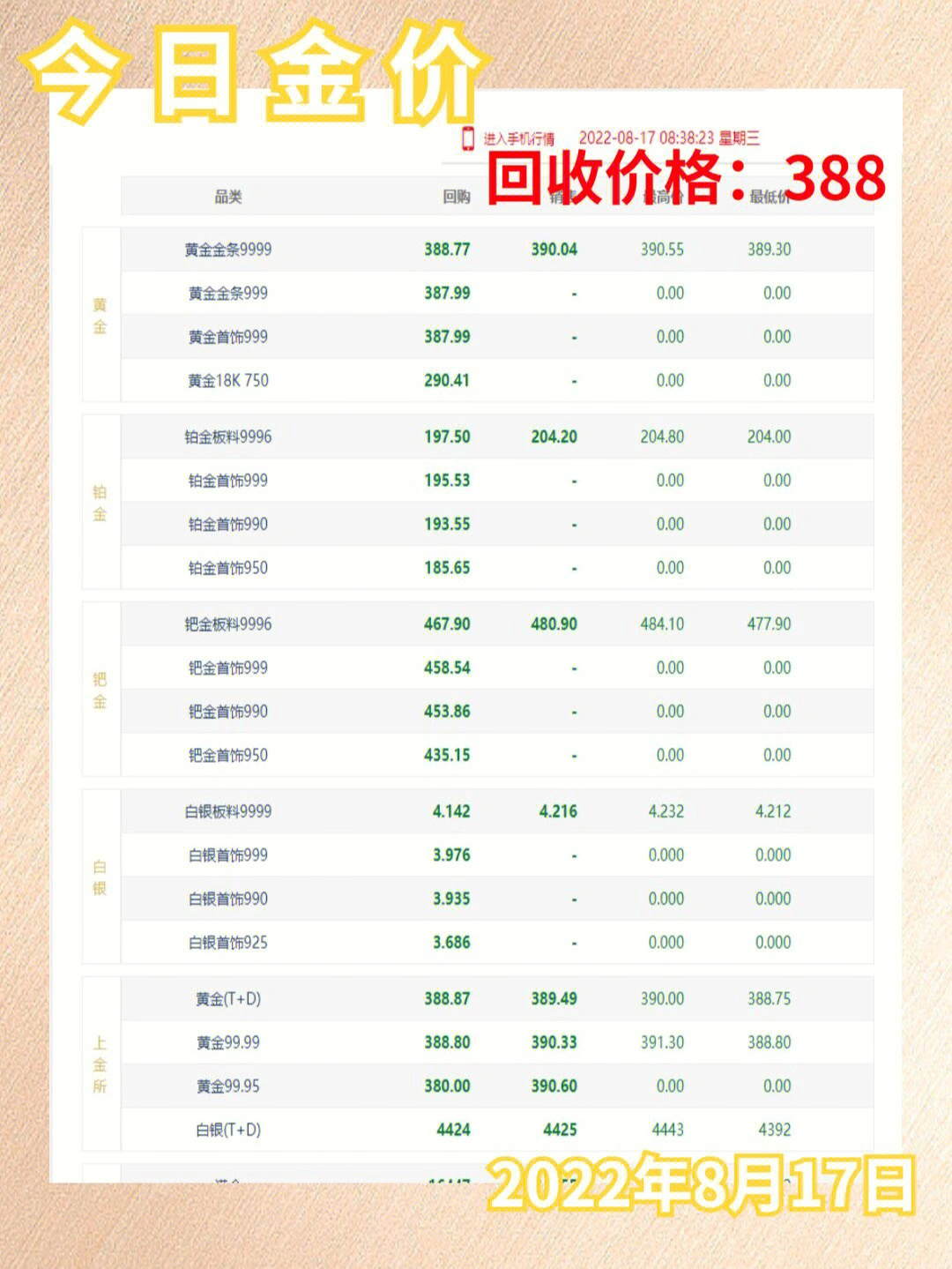 最新18K金价格查询与解析指南