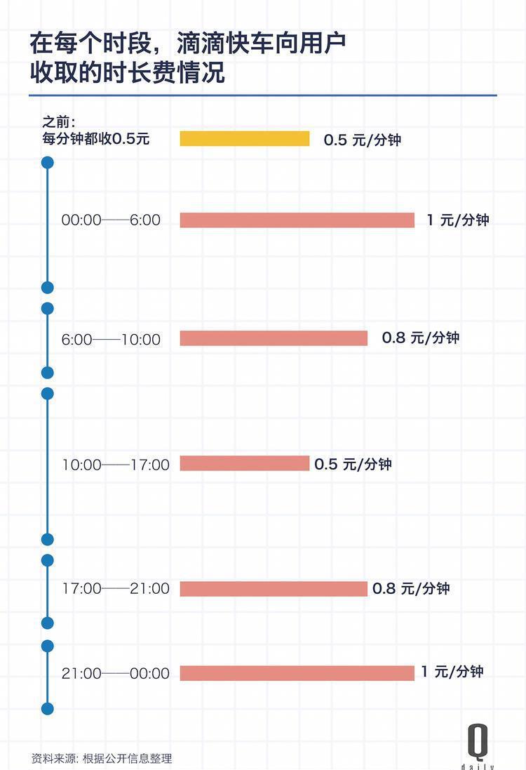 今日滴滴快车最新动态，重塑未来出行体验的趋势展望