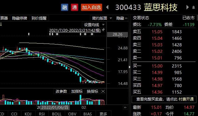 蓝思科技股票最新消息全面深度解析