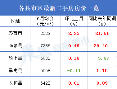 霍邱最新房价动态及市场走势与购房指南解析