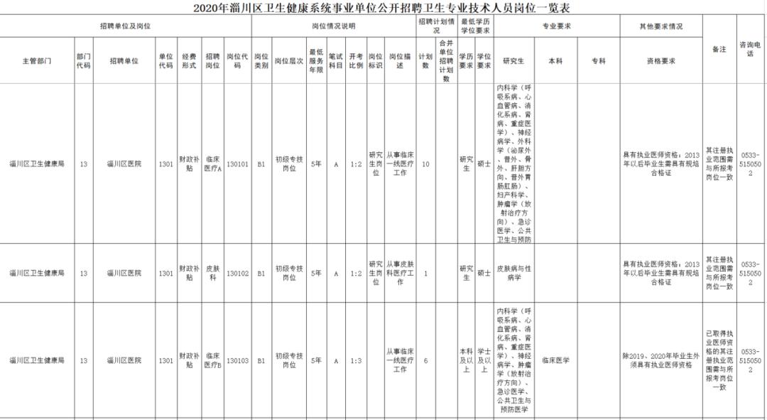 淄博最新招聘信息深度解析与招聘动态概览