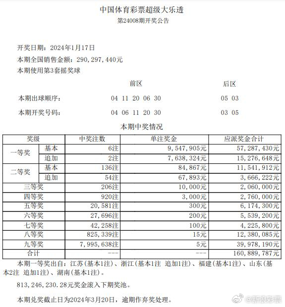 今晚新澳门开奖结果查询9+,连贯方法评估_网页款67.617