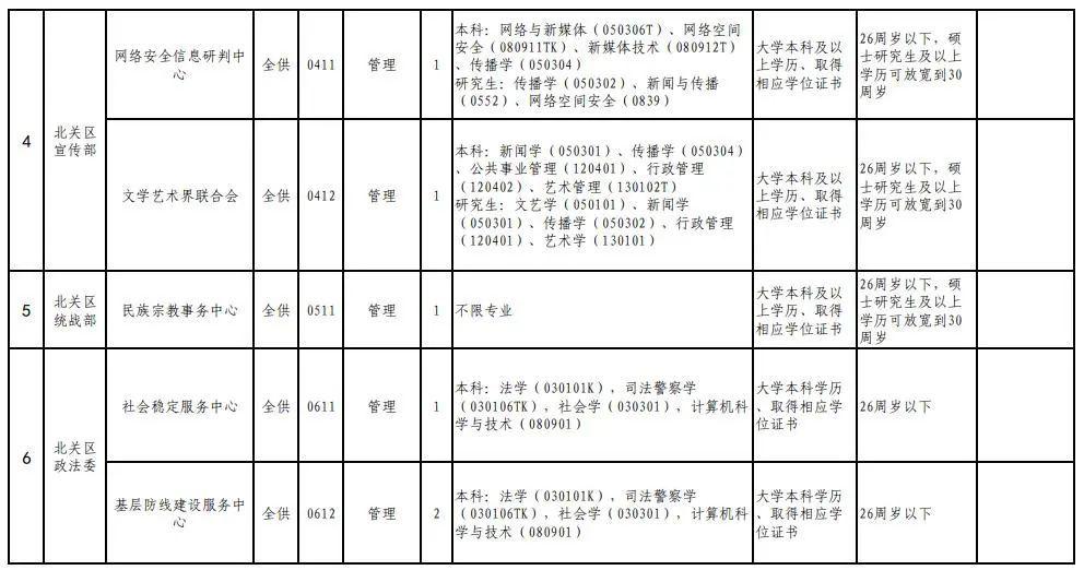 安阳市灵活半天班招聘启幕，职场新篇章等你来开启