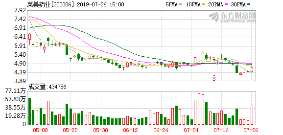 莱美药业最新消息全面解读