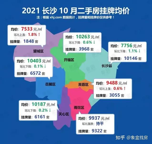 长沙望城房价走势揭秘，最新消息、市场分析与预测