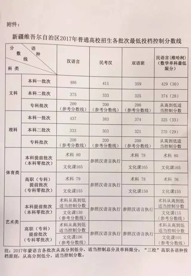 最新高考分数线深度解析