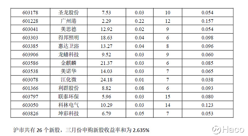 2017新股收益最新概览及分析，一览表揭秘收益潜力