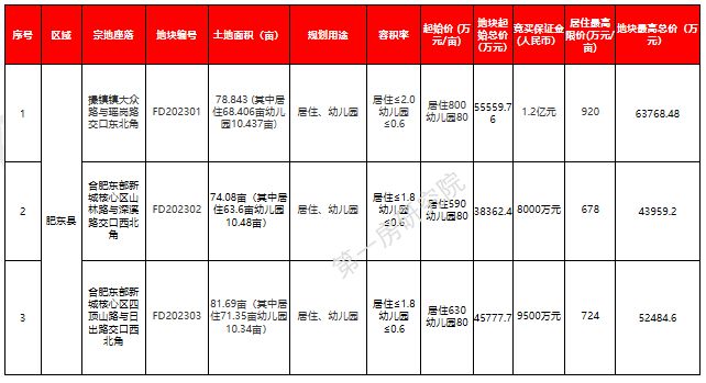 合肥肥东房价走势揭秘，最新消息、趋势分析、影响因素及未来展望