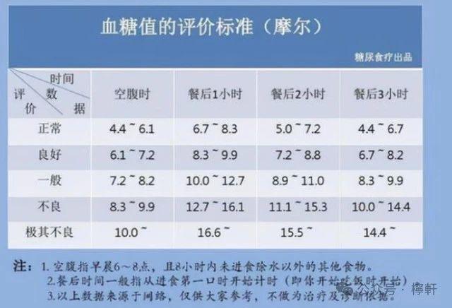 解读最新正常血糖值，标准与影响因素全解析