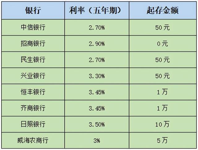 2017年最新利率概览，各行利息调整情况解析