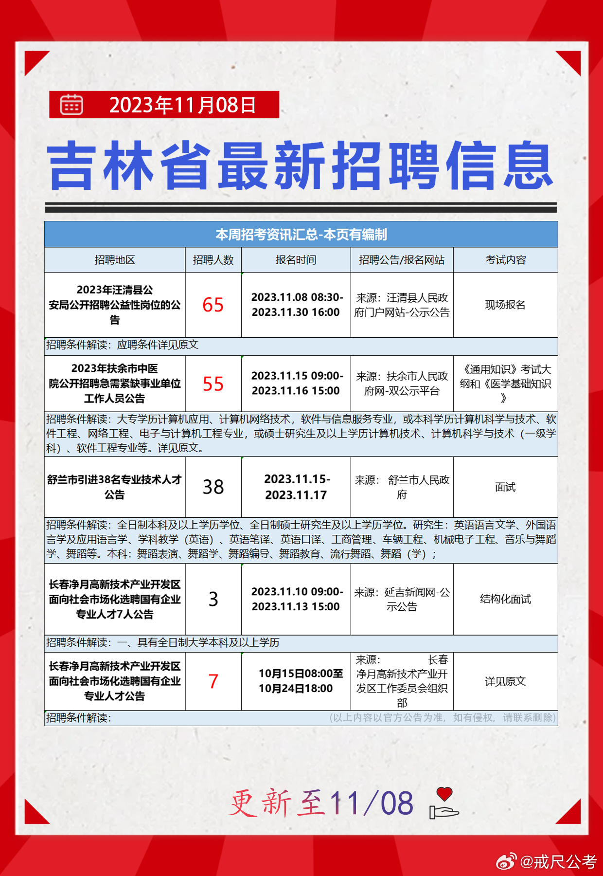 伊春市区最新招聘信息全面汇总