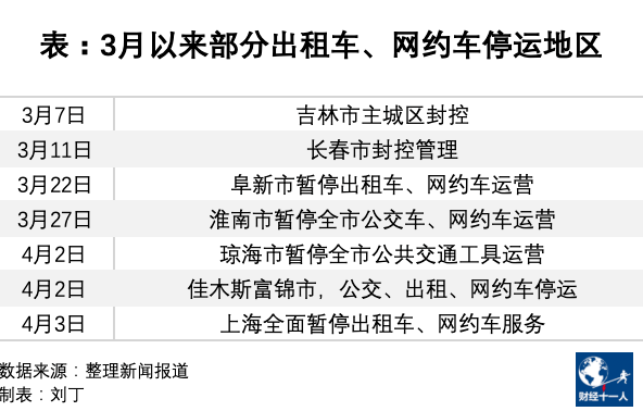 阜新网约车最新动态全面解析