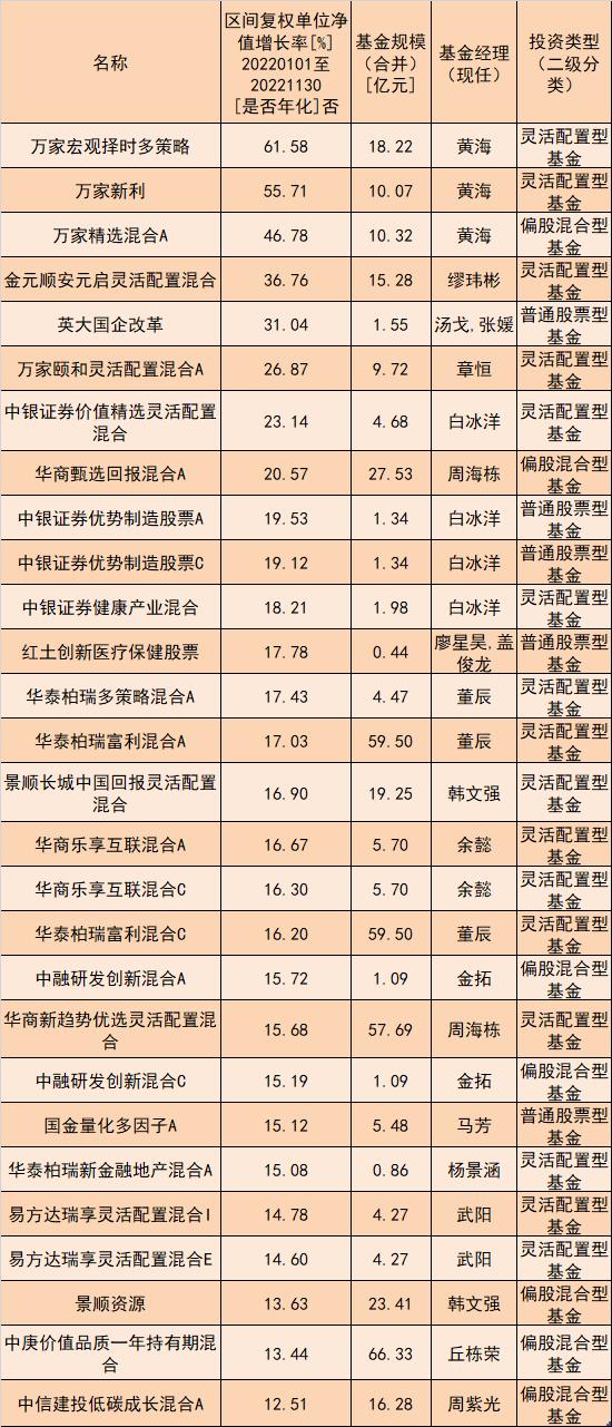 天弘精选基金最新净值解析，深度解读与市场洞察