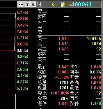 长油5重组新进展，迈向里程碑的一步