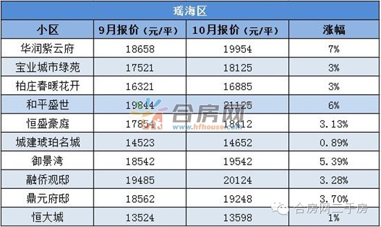 合肥限购令最新图解，深度解析、影响与展望