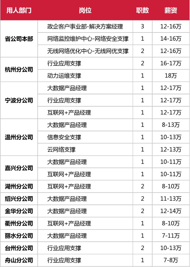 安吉人才最新招聘信息动态与深度解读