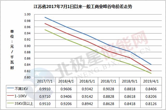 苏州电费峰谷平最新时间段解析