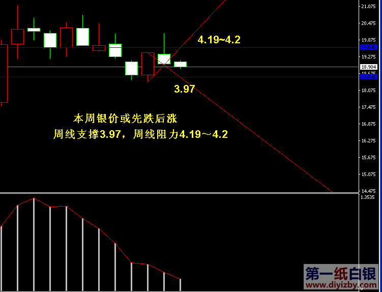 纸白银价格走势最新分析与解读报告