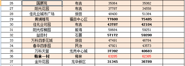 桐城市房价动态，市场走势与影响因素深度解析