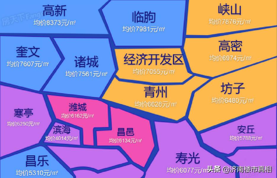 诸城二手房市场最新动态解析与出售信息全面汇总