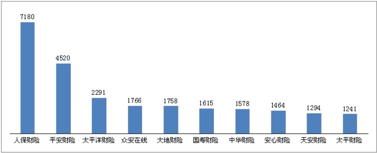 平安保险最新险种介绍及特点概述