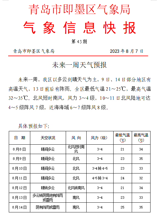 即墨未来一周天气预报（XXXX年XX月XX日-XXXX年XX月XX日）